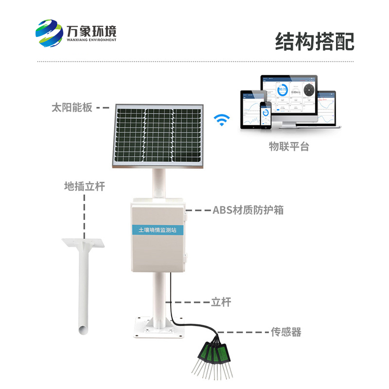 墑情站的作用是什么？