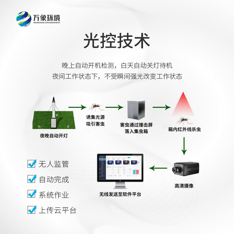 智能吸蟲(chóng)塔——小型遷飛性昆蟲(chóng)的“對(duì)手”