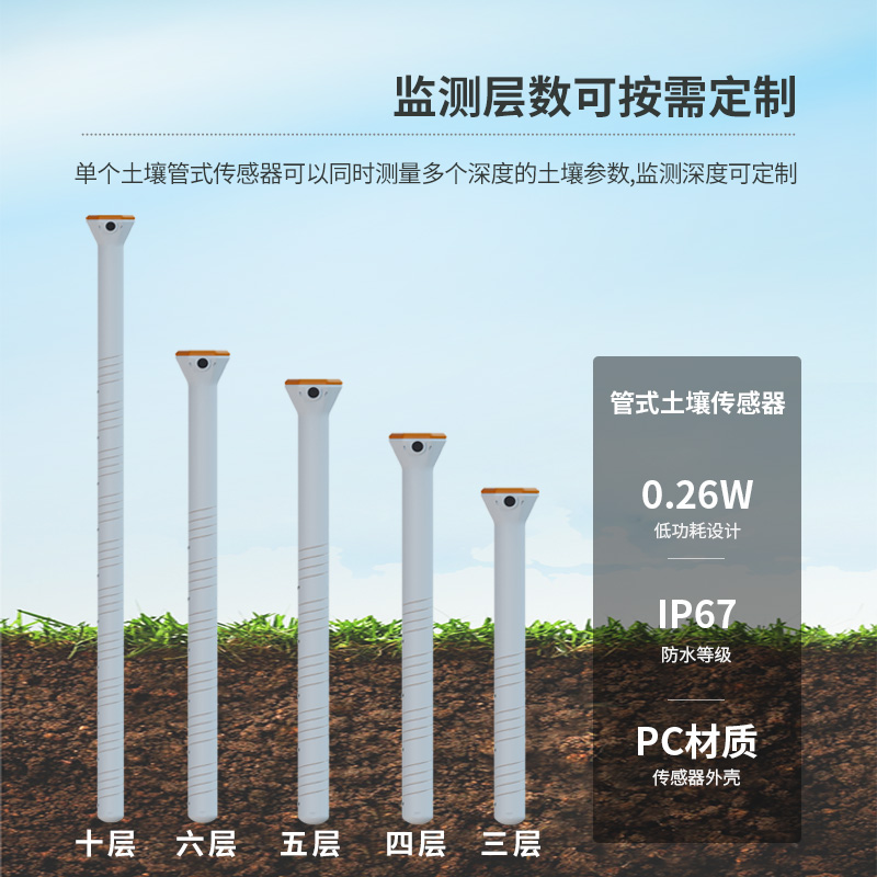 為什么說(shuō)農(nóng)業(yè)種植離不開(kāi)智能農(nóng)業(yè)土壤墑情監(jiān)測(cè)系統(tǒng)？